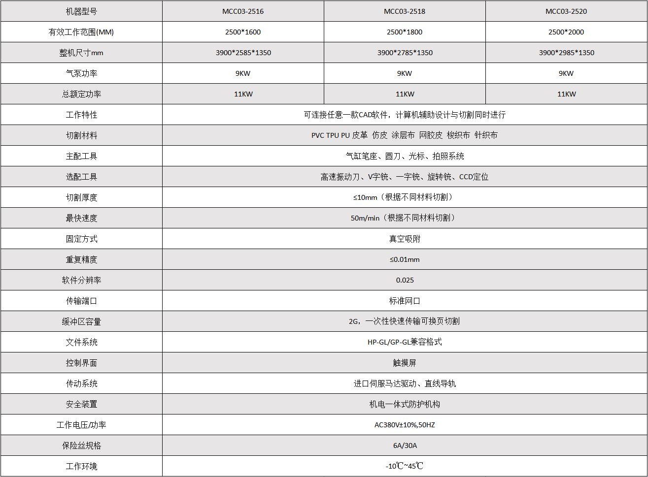 新奥2025新澳门原料网
