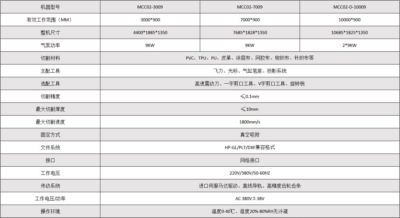 新奥2025新澳门原料网