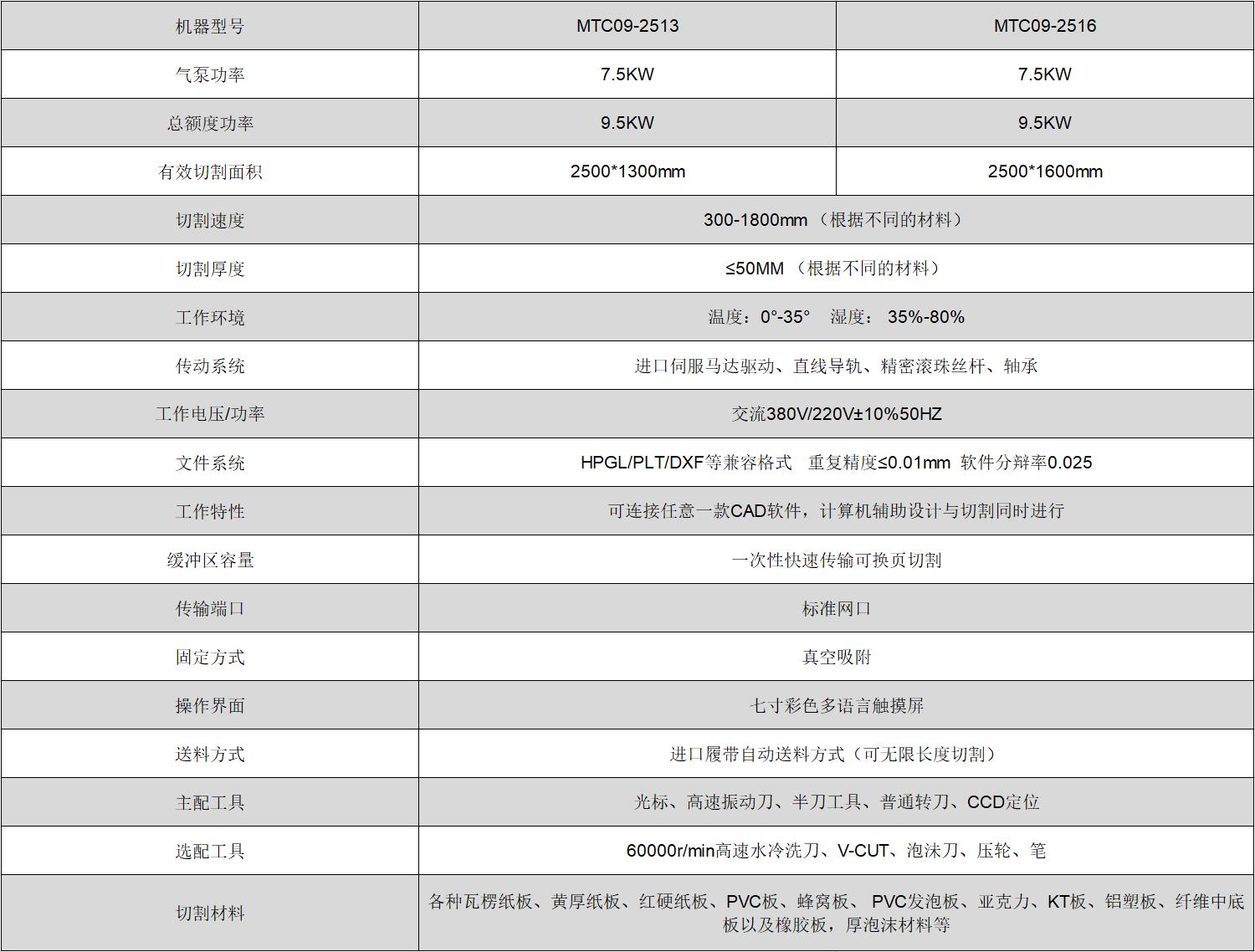 新奥2025新澳门原料网