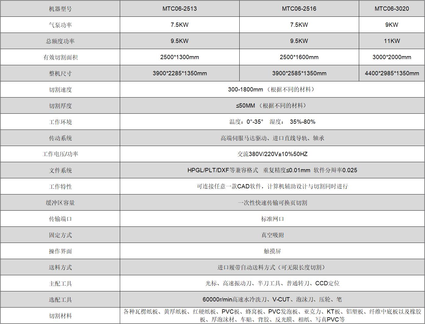 新奥2025新澳门原料网